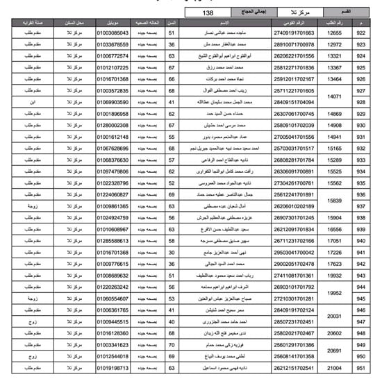 أسماء-الفائزين-فى-قرعة-الحج-بمحافظة-المنوفية-(20)