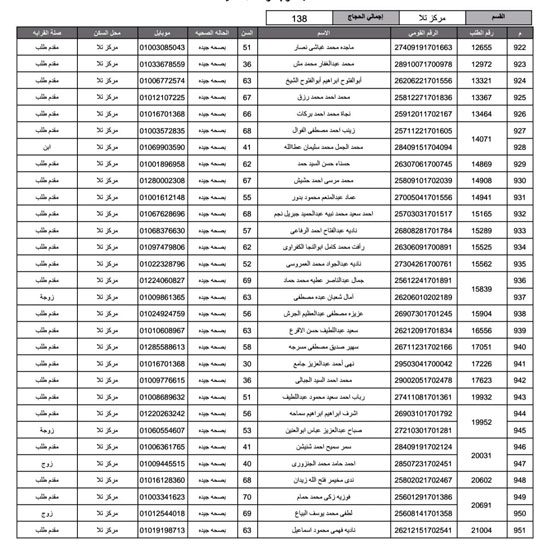 أسماء-الفائزين-فى-قرعة-الحج-بمحافظة-المنوفية-(20)