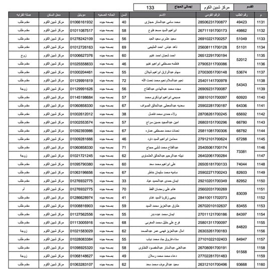 أسماء-الفائزين-فى-قرعة-الحج-بمحافظة-المنوفية-(27)