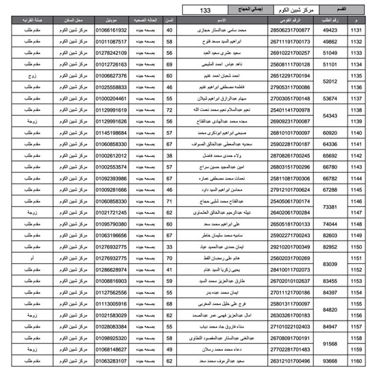 أسماء-الفائزين-فى-قرعة-الحج-بمحافظة-المنوفية-(27)