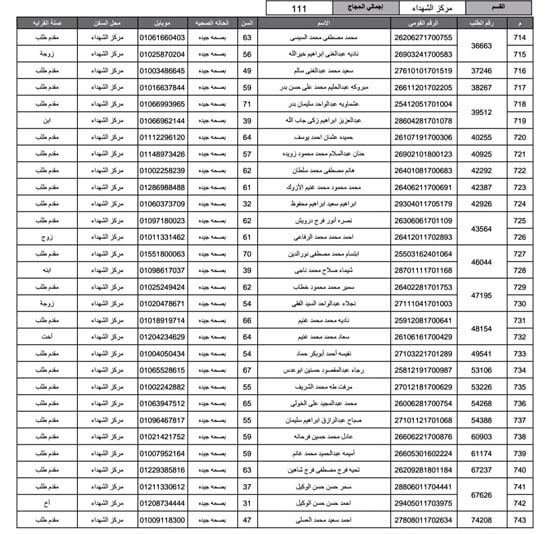 أسماء-الفائزين-فى-قرعة-الحج-بمحافظة-المنوفية-(43)
