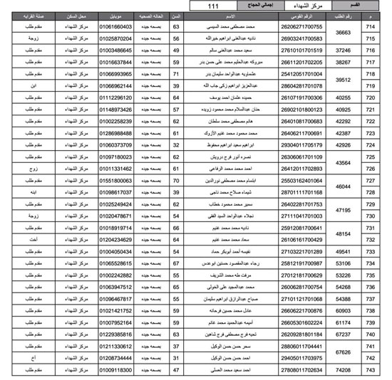 أسماء-الفائزين-فى-قرعة-الحج-بمحافظة-المنوفية-(43)