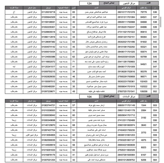 أسماء-الفائزين-فى-قرعة-الحج-بمحافظة-المنوفية-(10)