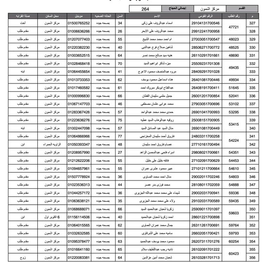 أسماء-الفائزين-فى-قرعة-الحج-بمحافظة-المنوفية-(3)