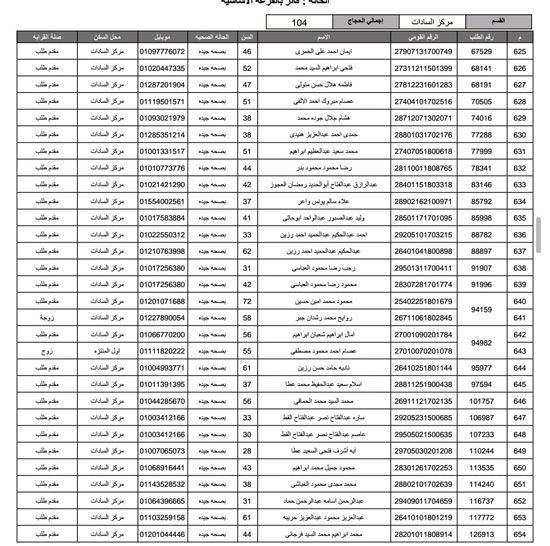 أسماء-الفائزين-فى-قرعة-الحج-بمحافظة-المنوفية-(50)