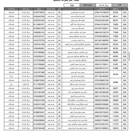 أسماء-الفائزين-فى-قرعة-الحج-بمحافظة-المنوفية-(50)