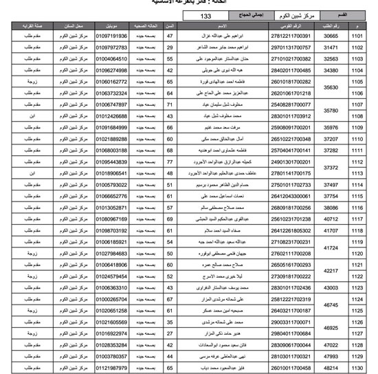 أسماء-الفائزين-فى-قرعة-الحج-بمحافظة-المنوفية-(33)