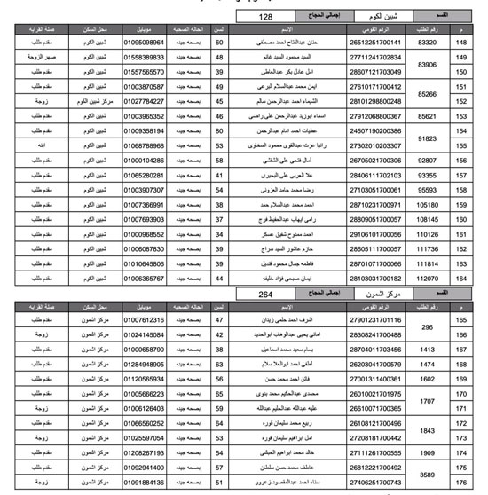 أسماء-الفائزين-فى-قرعة-الحج-بمحافظة-المنوفية-(4)