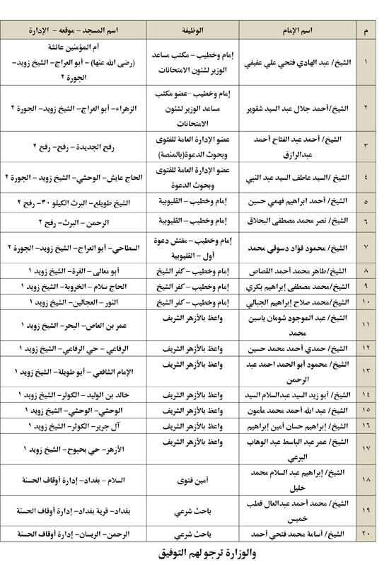 112025611511259-خبر--7-نوفمبر-شمال