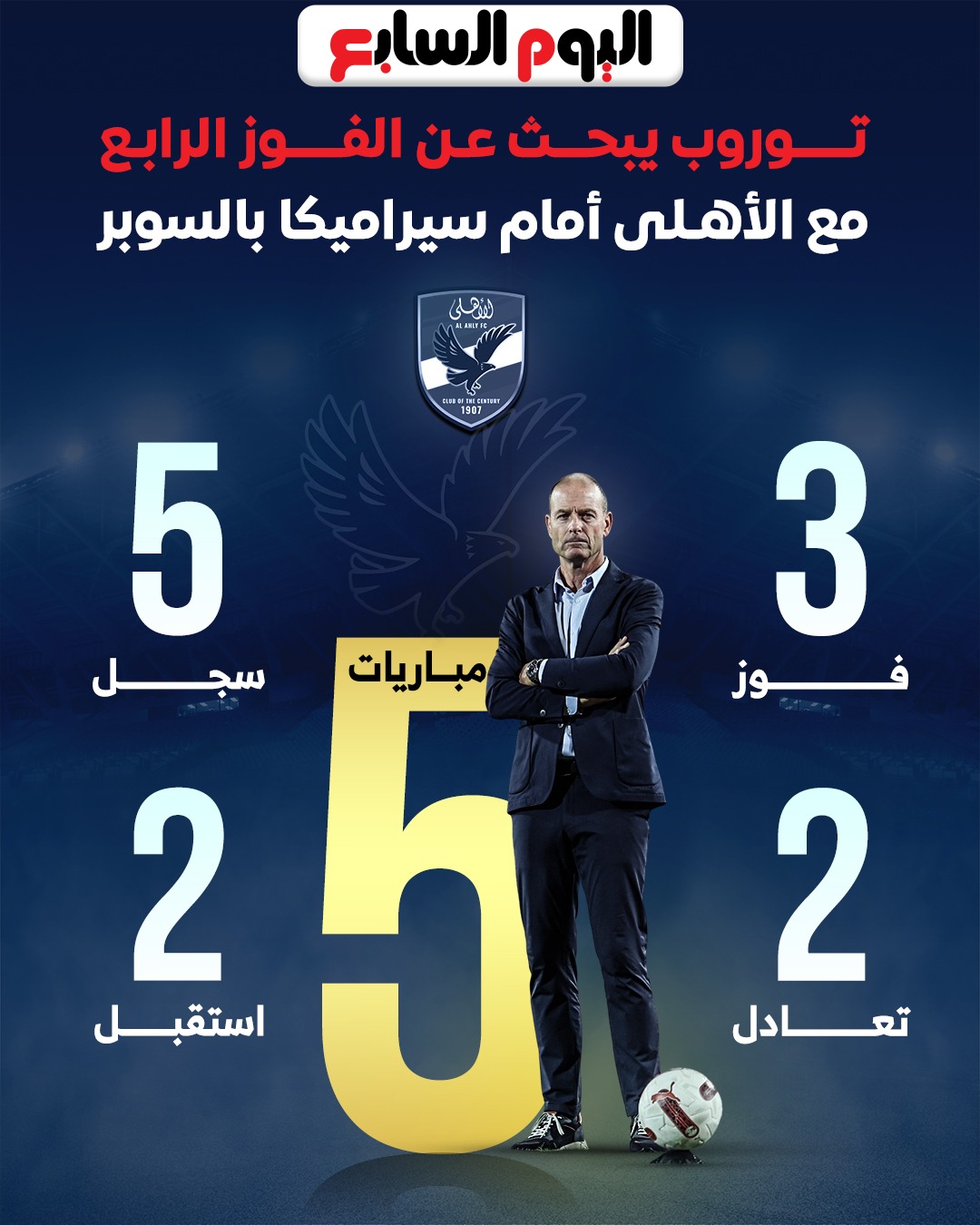 توروب يبحث عن الفوز الرابع مع الأهلى