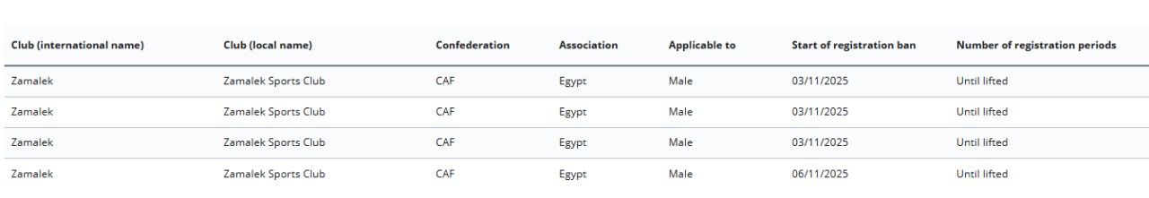 ايقاف قيد جديد للزمالك