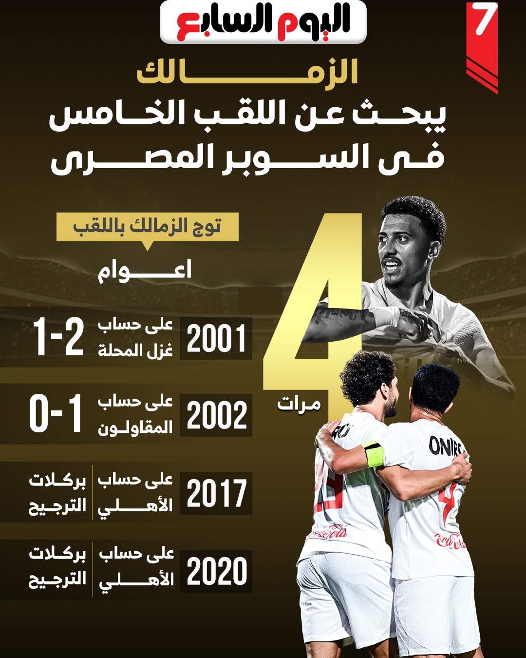 الزمالك يبحث عن اللقب الخامس فى السوبر