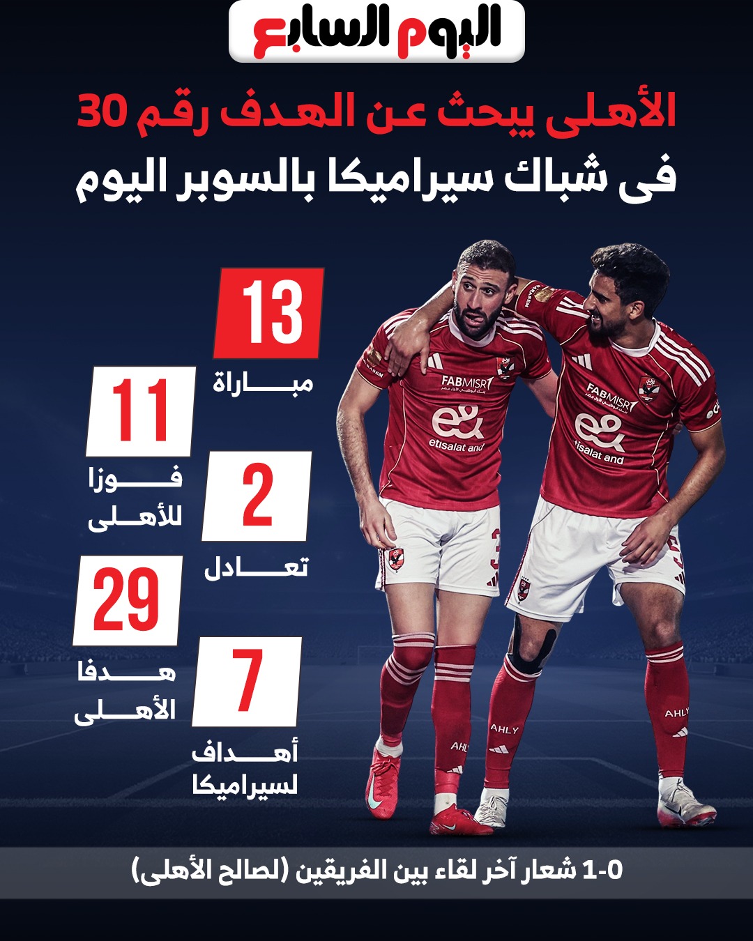 الأهلى يبحث عن الهدف الـ30 فى شباك سيراميكا بالسوبر