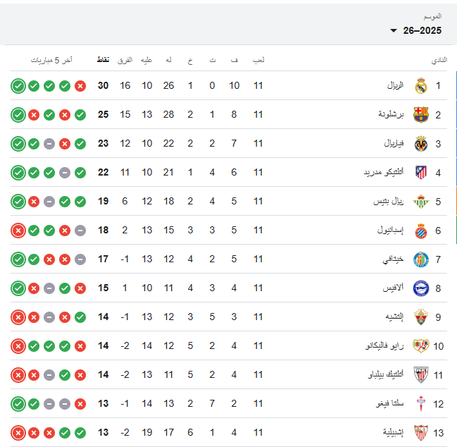 جدول ترتيب الدوري الإسباني