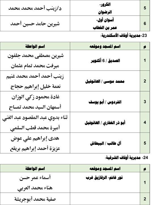 1120256112743468-قافلة-واعظات-الجمعة-الأولىة-ةةةةةة-12 1120256112743468-قافلة-واعظات-الجمعة-الأولىة-ةةةةةة-12