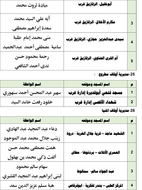 1120256112743468-قافلة-واعظات-الجمعة-الأولىة-ةةةةةة-13 1120256112743468-قافلة-واعظات-الجمعة-الأولىة-ةةةةةة-13
