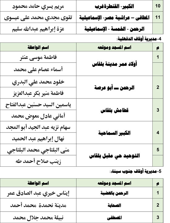1120256112743468-قافلة-واعظات-الجمعة-الأولىة-ةةةةةة-3 1120256112743468-قافلة-واعظات-الجمعة-الأولىة-ةةةةةة-3