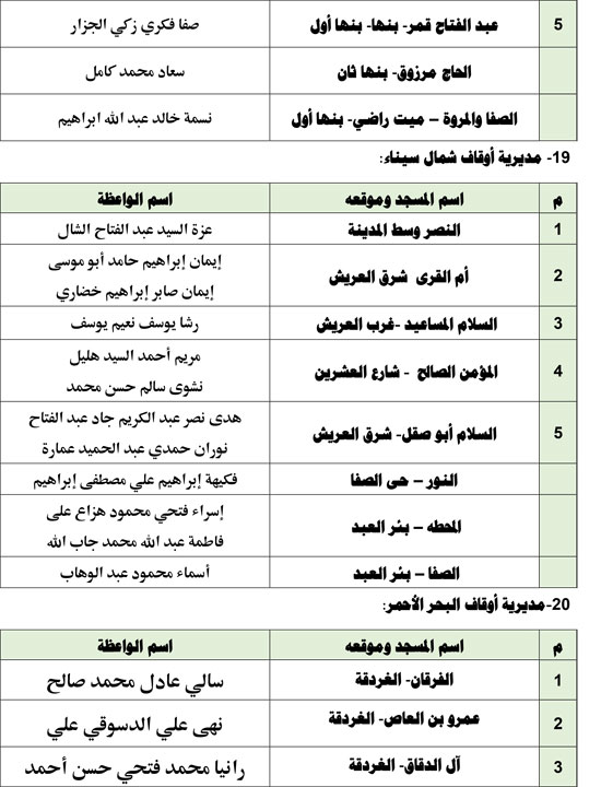 1120256112743468-قافلة-واعظات-الجمعة-الأولىة-ةةةةةة-10 1120256112743468-قافلة-واعظات-الجمعة-الأولىة-ةةةةةة-10