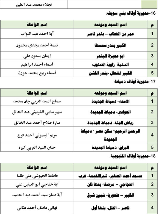 1120256112743468-قافلة-واعظات-الجمعة-الأولىة-ةةةةةة-9 1120256112743468-قافلة-واعظات-الجمعة-الأولىة-ةةةةةة-9