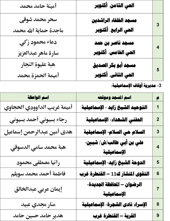 1120256112743468-قافلة-واعظات-الجمعة-الأولىة-ةةةةةة-2 1120256112743468-قافلة-واعظات-الجمعة-الأولىة-ةةةةةة-2