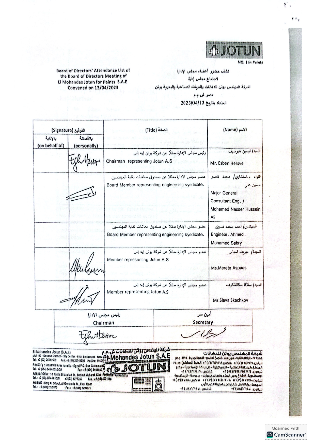 اجتماع يوتن ١٣ ابريل 2023 وتوقيع المهندس محمد ناصر بالموافقة على القرض