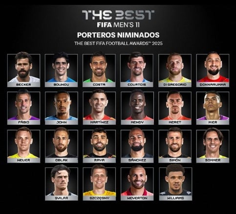 قائمة المرشحين لجائزة أفضل حارس