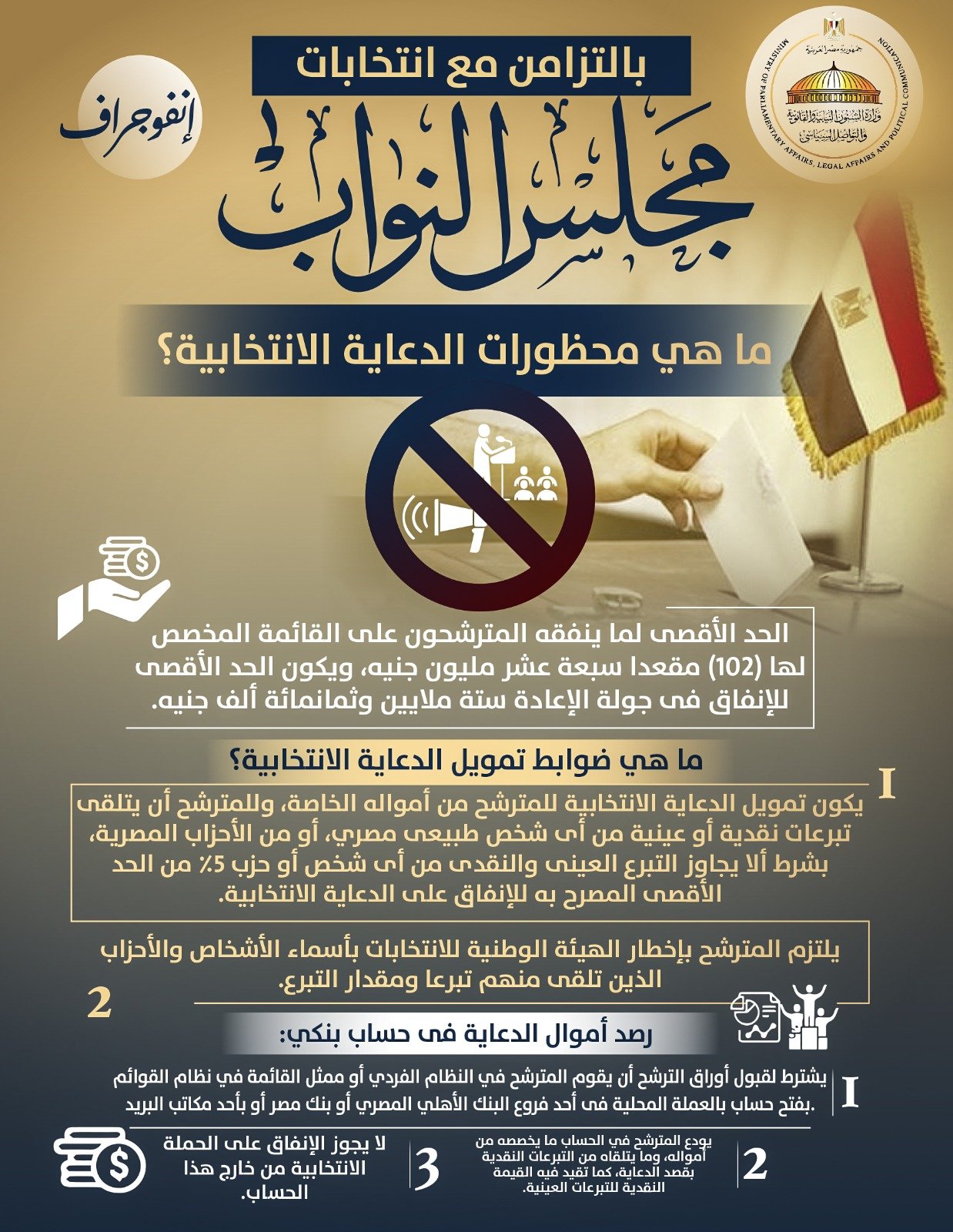 المحتوى السياسي التوعوي (4)