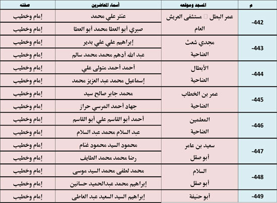 1120256112953720-ندوة-علمية-2-شهر-11-65 1120256112953720-ندوة-علمية-2-شهر-11-65