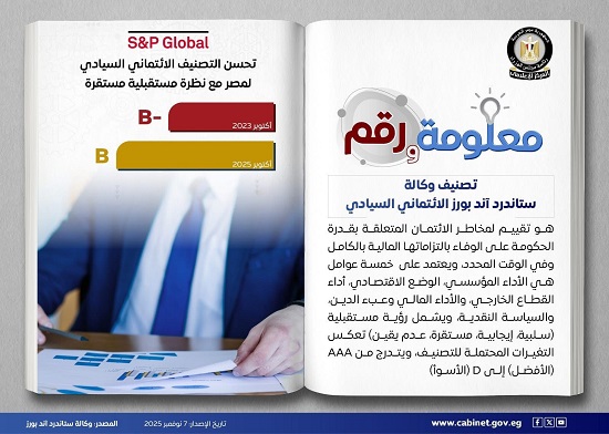 تصنيف وكالة ستاندرند بورزالسياسي تصنيف وكالة ستاندرند بورزالسياسي