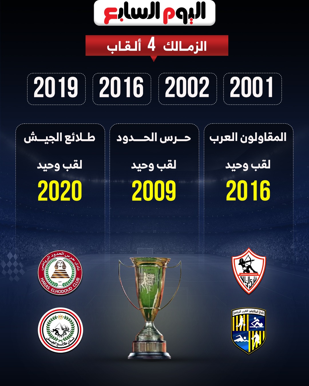 الأهلي ضد الزمالك