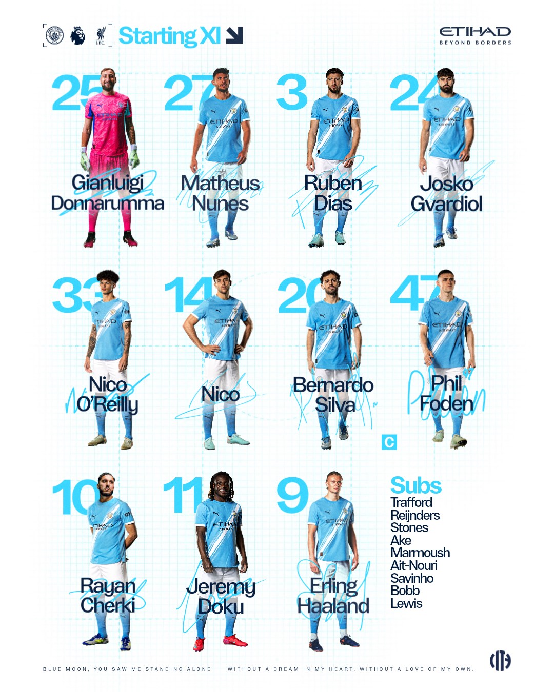 تشكيل مانشستر سيتي