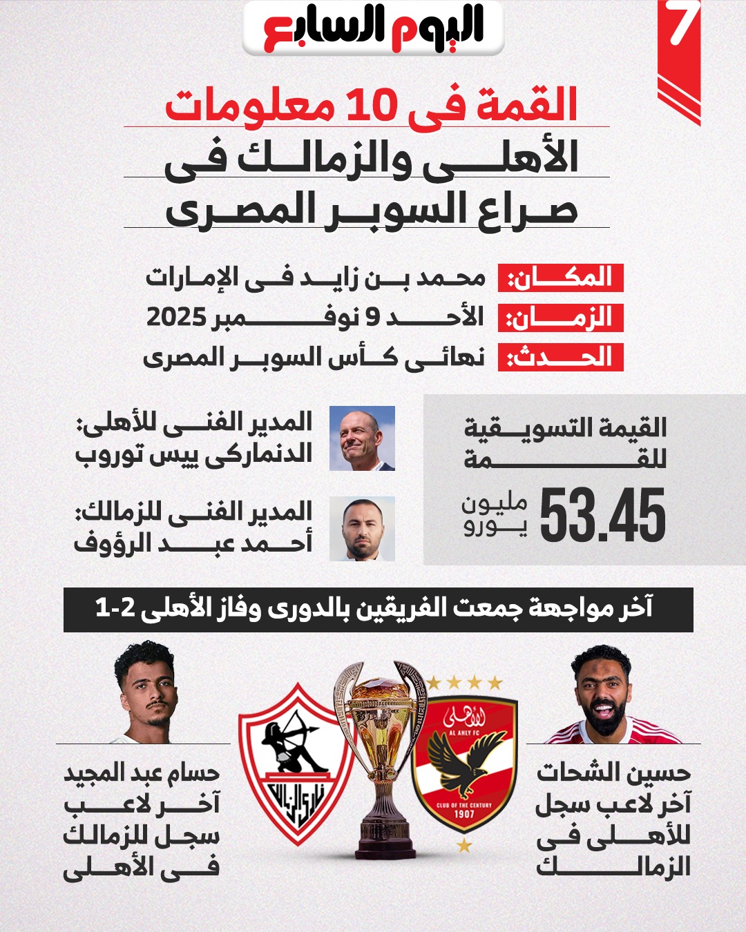 القمة فى 10 معلومات