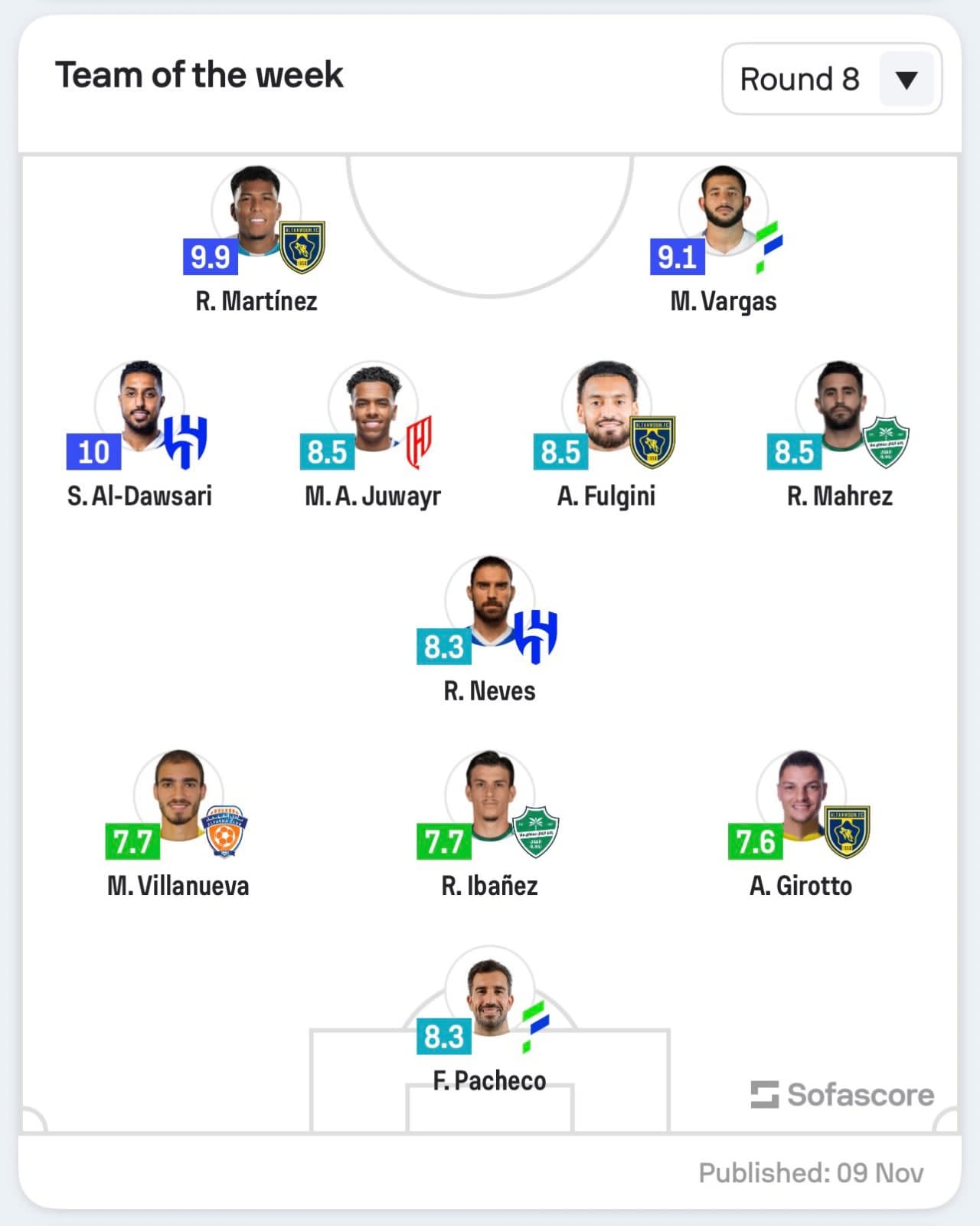 تشكيل الجولة في الدوري السعودي تشكيل الجولة في الدوري السعودي
