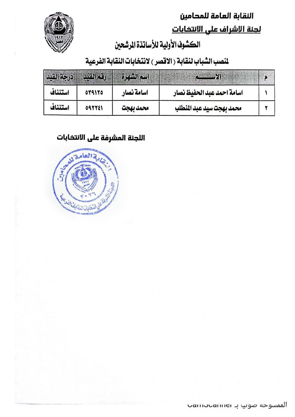 الكشوف الأولى للمرشحين على منصب الشباب لعضوية نقابة المحامين