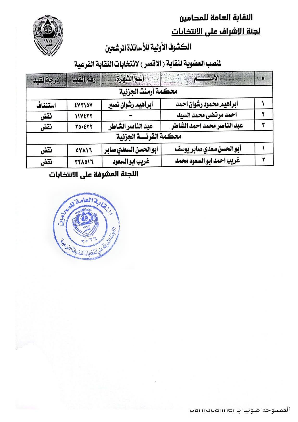 قائمة الكشوف الأولى للمرشحين على منصب عضوية نقابة المحامين