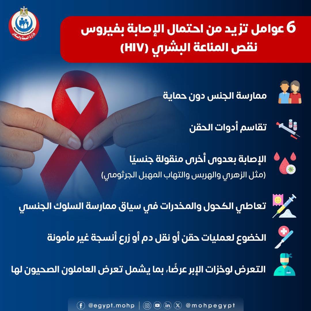 فيروس نقص المناعة فيروس نقص المناعة