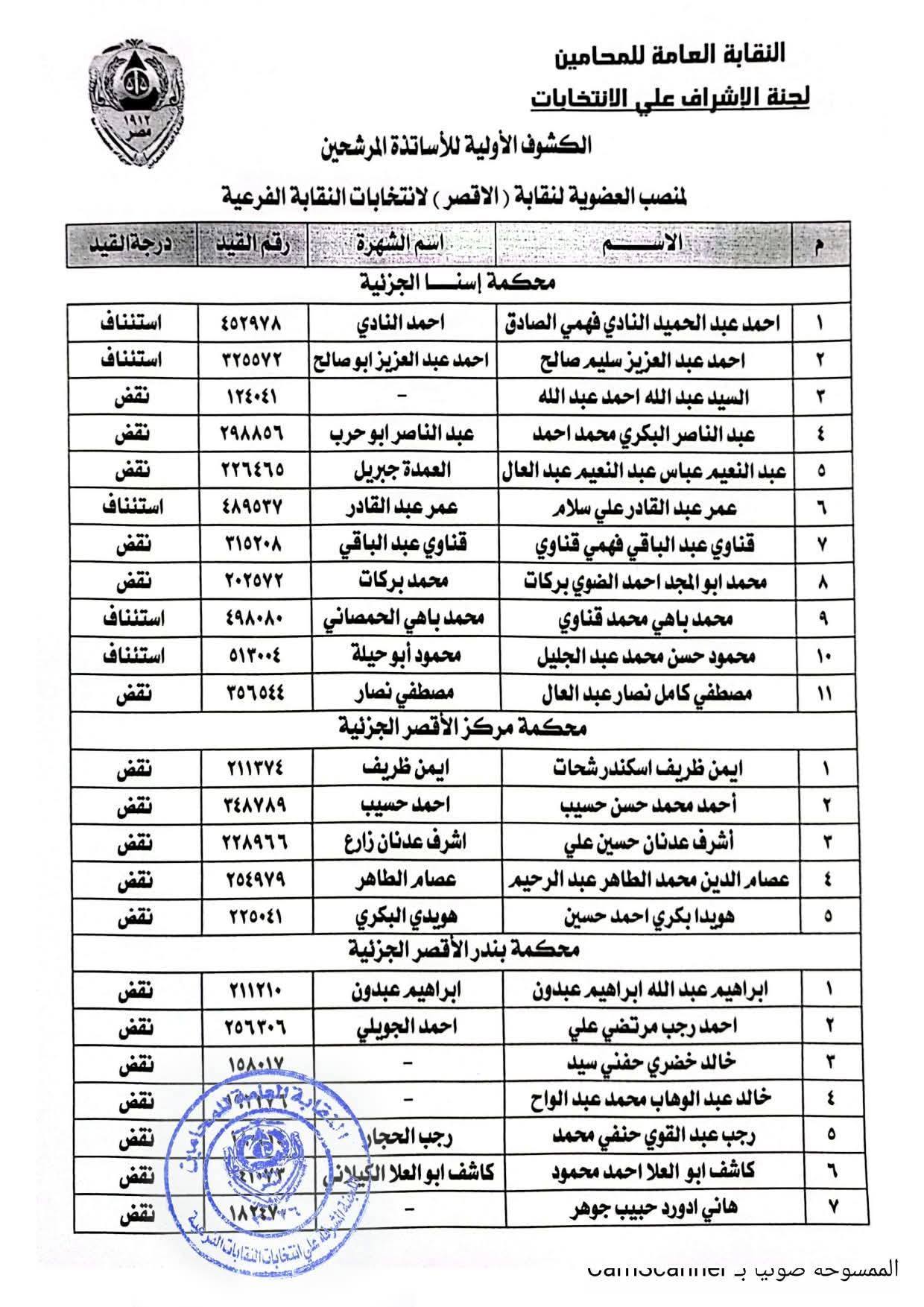الكشوف الأولى للمرشحين على منصب عضوية نقابة المحامين