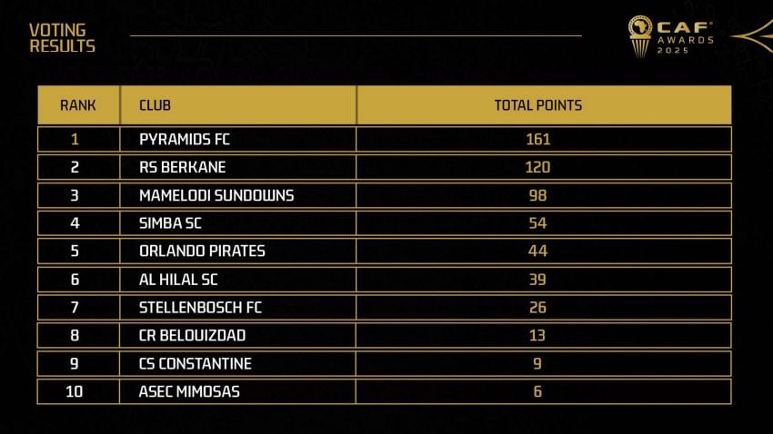 أفضل نادي في أفريقيا 2025