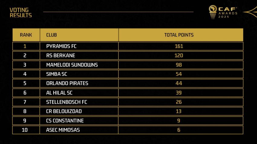 أفضل نادي في أفريقيا 2025