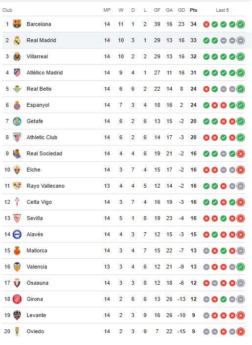 ترتيب الدوري الاسباني