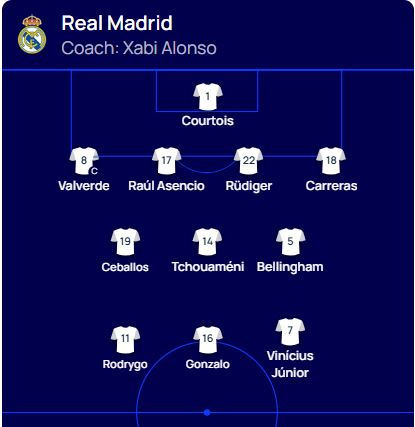 تشكيل ريال مدريد