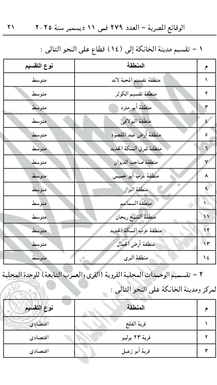 قرار محافظ القليوبية 2