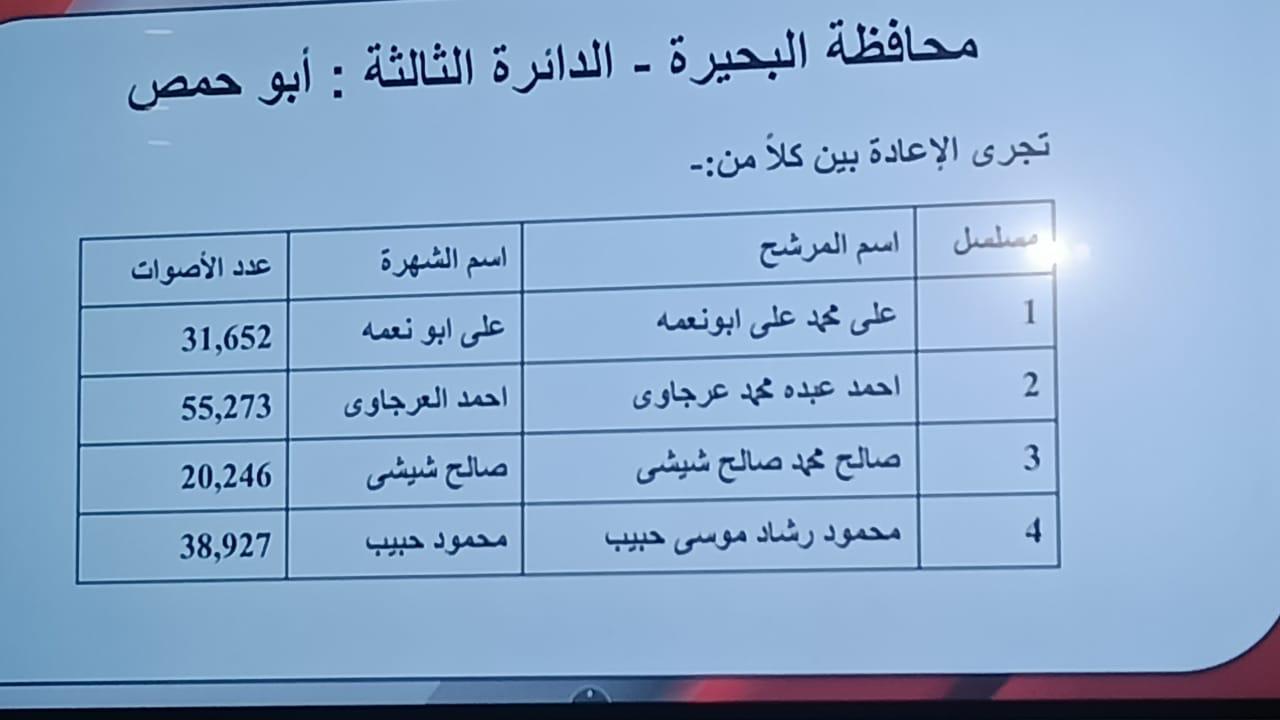 الدائرة الثالثة - البحيرة