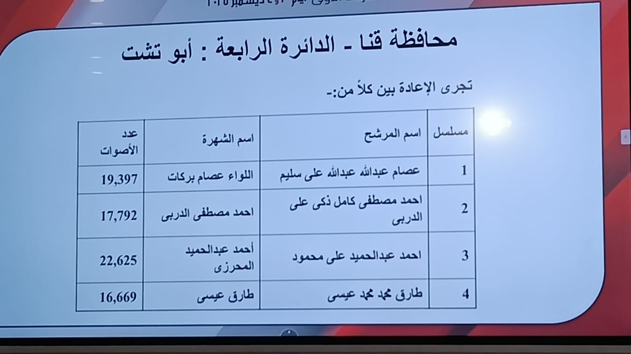 قنا - الدائرة الرابعة قنا - الدائرة الرابعة