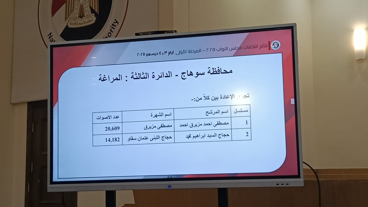 سوهاج الدائرة الثالثة