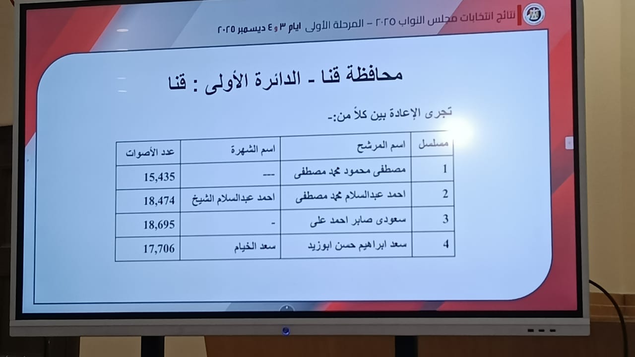 قنا - الدائرة الاولى قنا - الدائرة الاولى