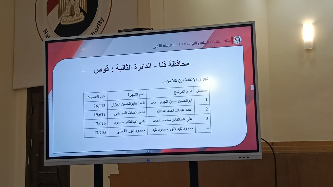 قنا - الدائرة الثانية