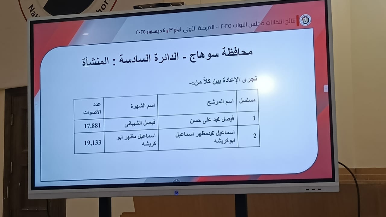 سوهاج الدائرة السادسة