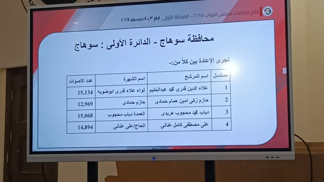 سوهاج الدائرة الاولى سوهاج الدائرة الاولى