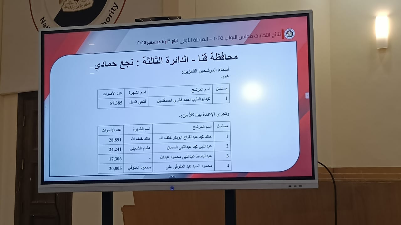 قنا - الدائرة الثالثة